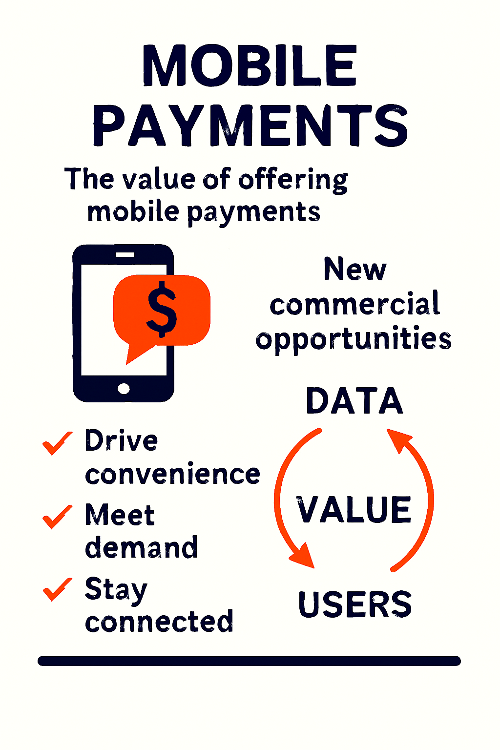 Mobile Payments - Future of - Insights from Digital Rehab