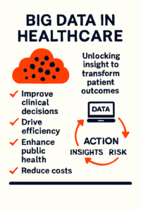 Big Data in Healthcare - Insights from Digital Rehab