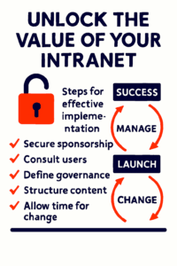 Unlock the value of your Intranet - Insights from Digital Rehab