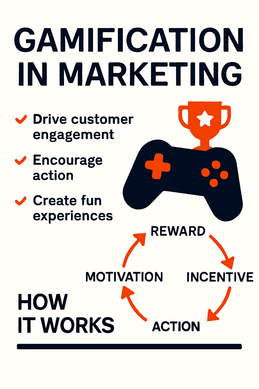 Gamification in Marketing - Insights from Digital Rehab