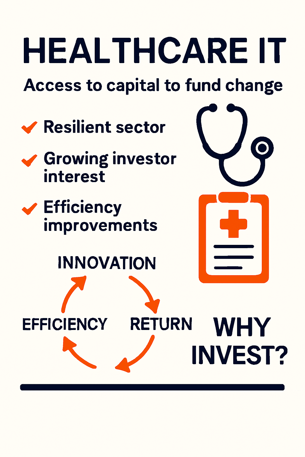 Healthcare IT Capital to Fund Transformation - Insights from Digital Rehab