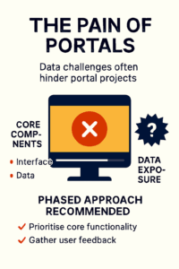 The Pain of Portals - Insights from Digital Rehab