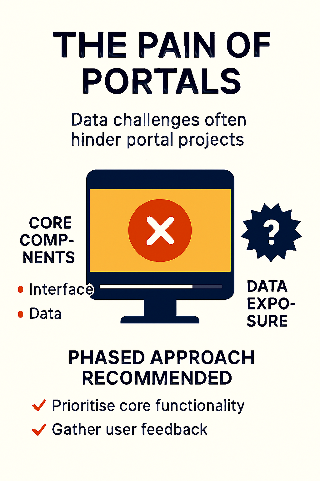 The Pain of Portals - Insights from Digital Rehab