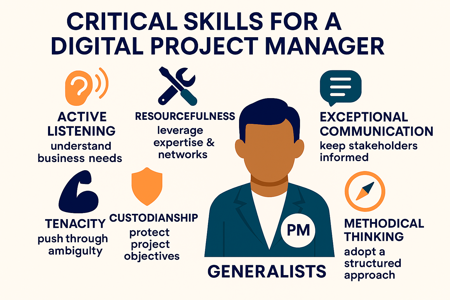 Critical skills for a digital project manager - Insights from Digital Rehab