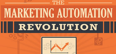 Marketing automation: Room for improvement and key insights